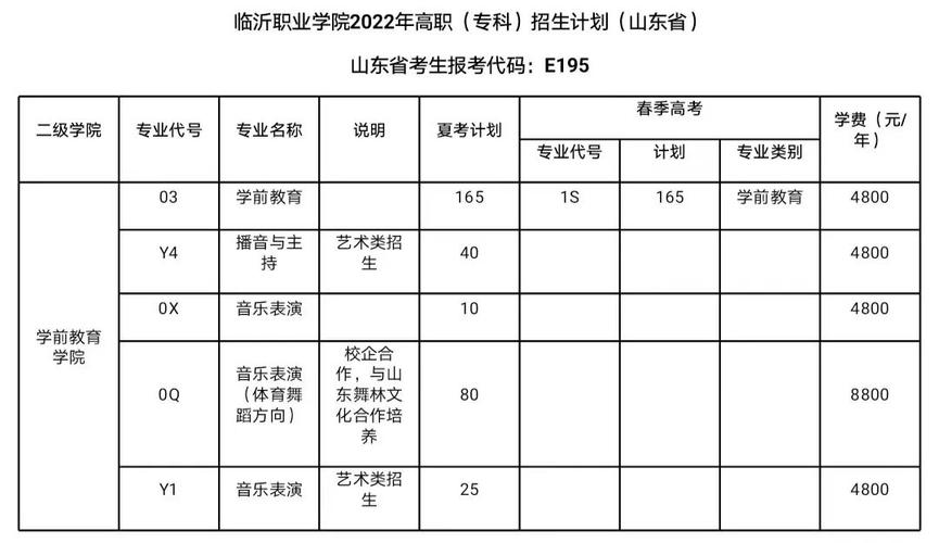 临沂职业技术学校，临沂职业技术学校招生官方网站？-第7张图片-职教招生网