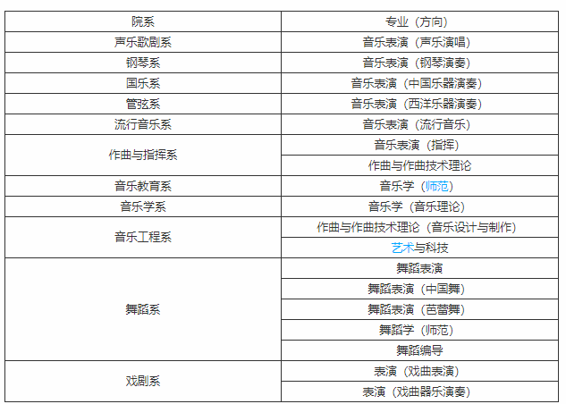 星海音乐学院钢琴专业？星海音乐学院钢琴专业学费？-第3张图片-职教招生网