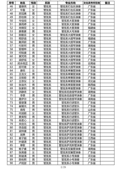 星海音乐学院钢琴专业？星海音乐学院钢琴专业学费？-第6张图片-职教招生网