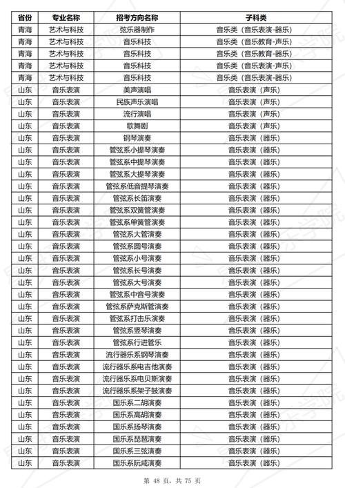 星海音乐学院钢琴专业？星海音乐学院钢琴专业学费？-第8张图片-职教招生网