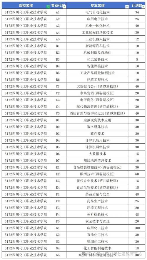 泸州职业技术学院官方网站，泸州职业技术学院官方网站首页-第2张图片-职教招生网