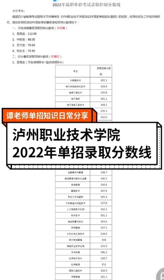 泸州职业技术学院官方网站，泸州职业技术学院官方网站首页-第3张图片-职教招生网