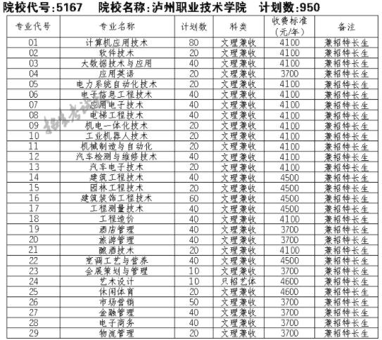 泸州职业技术学院官方网站，泸州职业技术学院官方网站首页-第5张图片-职教招生网