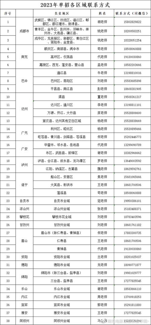 南充电影职业技术学校，南充电影职业技术学校代码？-第2张图片-职教招生网