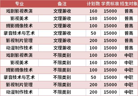 南充电影职业技术学校，南充电影职业技术学校代码？-第5张图片-职教招生网