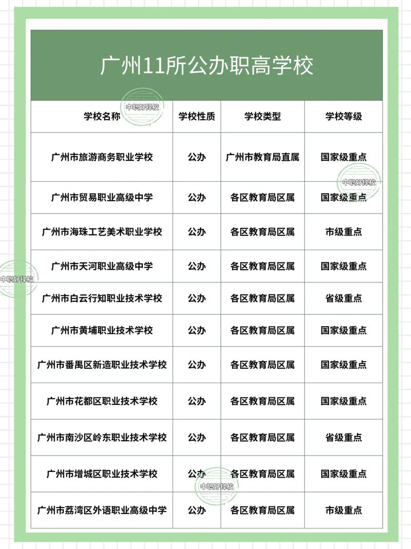 乐山市电子工业学校，乐山电子工业学校是大专吗？