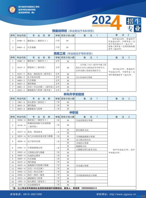 自贡市高级技工学校电话，自贡高等专科学校地址？-第3张图片-职教招生网