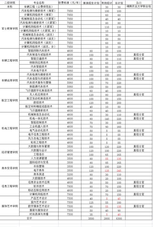 职业学校汽车专业学校，职业学校汽车专业学校哪个好？-第6张图片-职教招生网