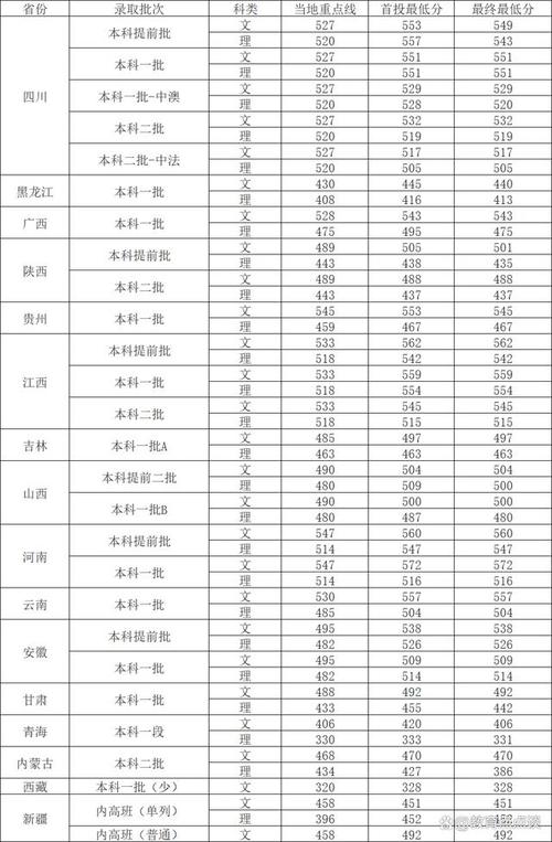 四川外国语大学在什么地方？四川外国语大学在什么位置？-第3张图片-职教招生网