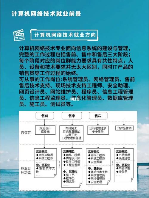 计算机应用和平面设计有什么区别，计算机应用含平面设计方向是什么-第2张图片-职教招生网