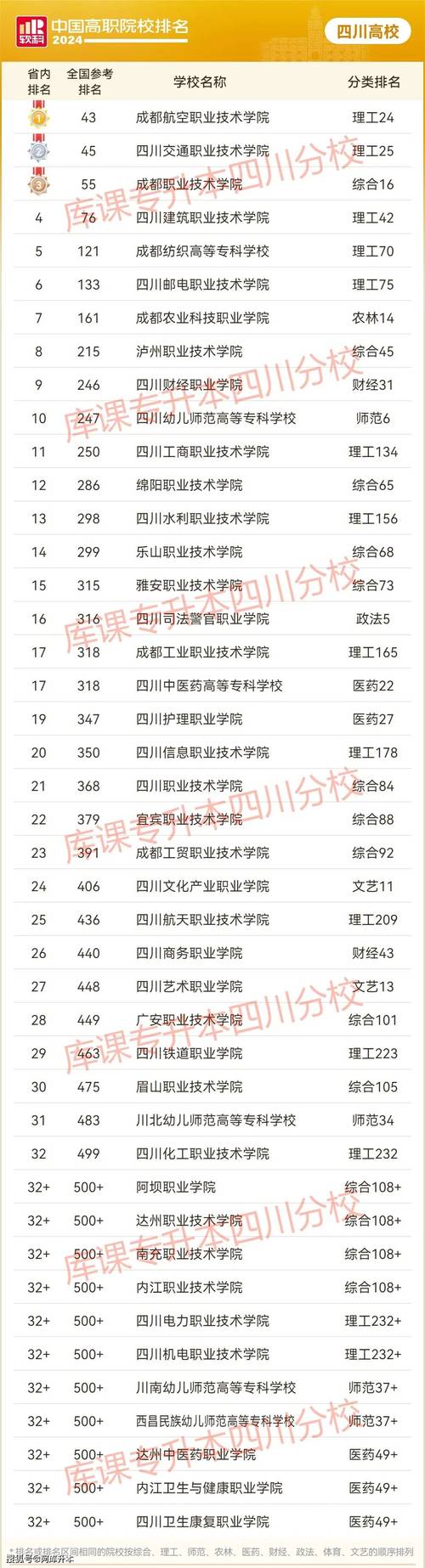 成都哪些职业技工学校较好，成都哪些职业技工学校较好的-第2张图片-职教招生网