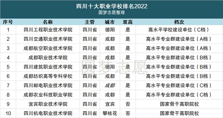 成都哪些职业技工学校较好，成都哪些职业技工学校较好的-第4张图片-职教招生网