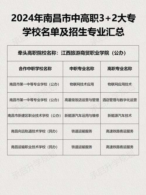 江西省好的职业技术学校，江西省较好的职业学校