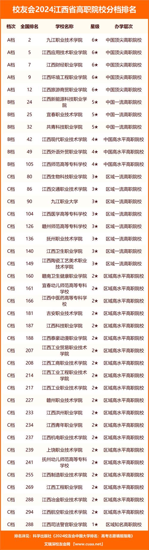 江西省好的职业技术学校，江西省较好的职业学校-第3张图片-职教招生网