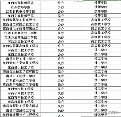 江西省好的职业技术学校，江西省较好的职业学校-第5张图片-职教招生网