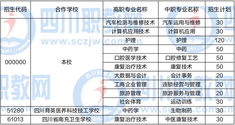 四川省巴中市职业中学地址？巴中市职业中学在哪里？-第8张图片-职教招生网