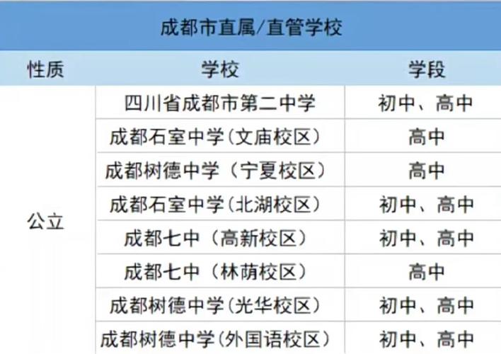 成都市翰林职业中专学校，成都翰林职业学校待遇？-第6张图片-职教招生网