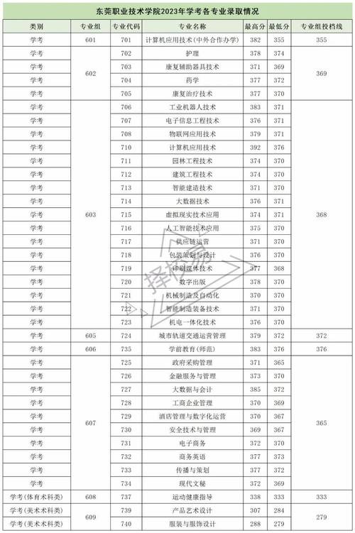 成都市翰林职业中专学校，成都翰林职业学校待遇？-第7张图片-职教招生网