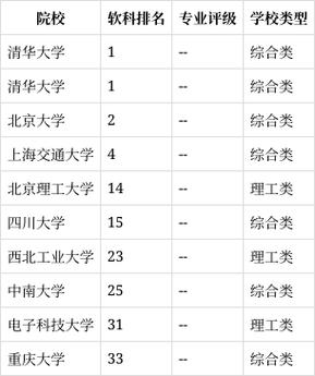 航空运输类专业工资？航空运输月薪？-第2张图片-职教招生网