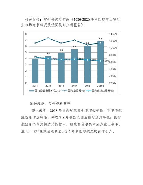 航空运输类专业工资？航空运输月薪？-第6张图片-职教招生网