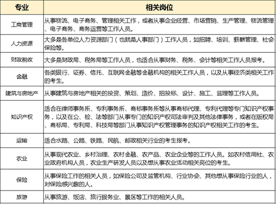 农村经济管理专业方向？农村经济管理研究生就业方向？-第3张图片-职教招生网