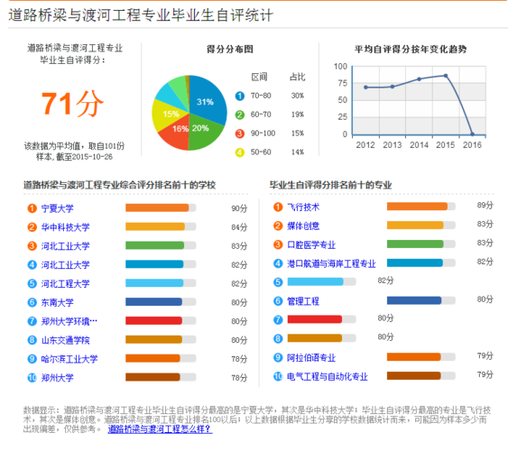 农村经济管理专业方向？农村经济管理研究生就业方向？-第4张图片-职教招生网