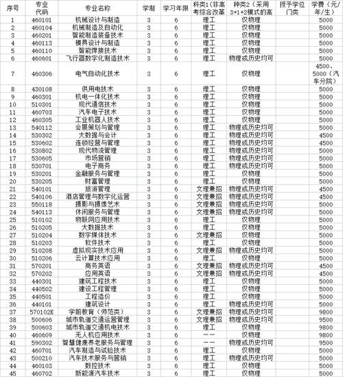 沈阳市职业技术学校？沈阳市职业技术学校地址？