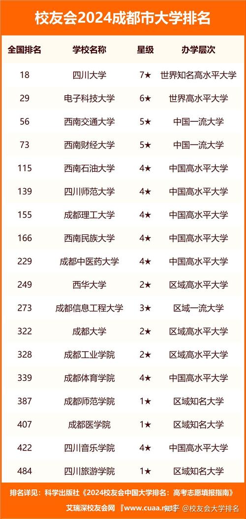 成都技校那家好，四川成都技校哪个好-第5张图片-职教招生网