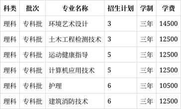 江阳城建职业学院，江阳城建职业学院是公办学校吗