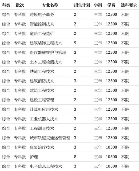 江阳城建职业学院，江阳城建职业学院是公办学校吗-第2张图片-职教招生网