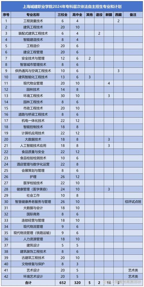 江阳城建职业学院，江阳城建职业学院是公办学校吗-第4张图片-职教招生网