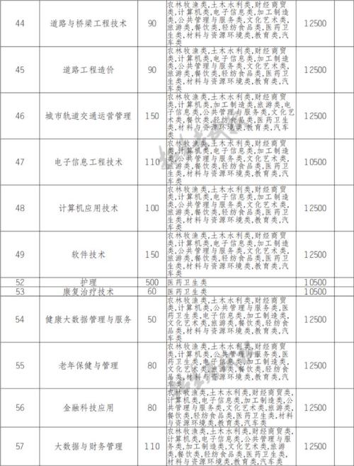 江阳城建职业学院，江阳城建职业学院是公办学校吗-第6张图片-职教招生网