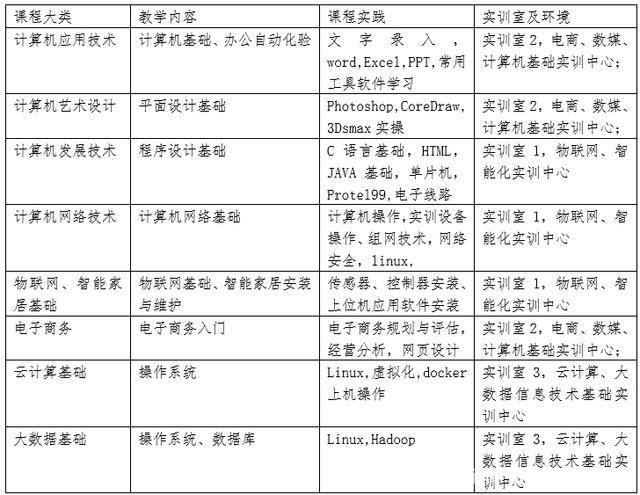 计算机网络应用和电子商务哪个好，电子商务与计算机网络技术专业的区别？-第3张图片-职教招生网