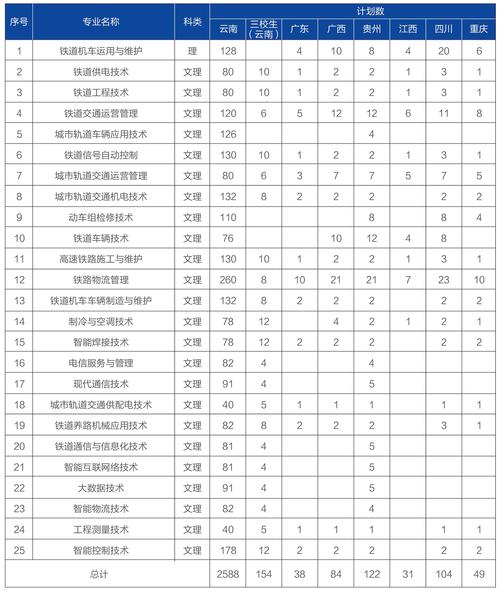 四川内江铁道职业技术学院？内江铁路职业学院？-第6张图片-职教招生网