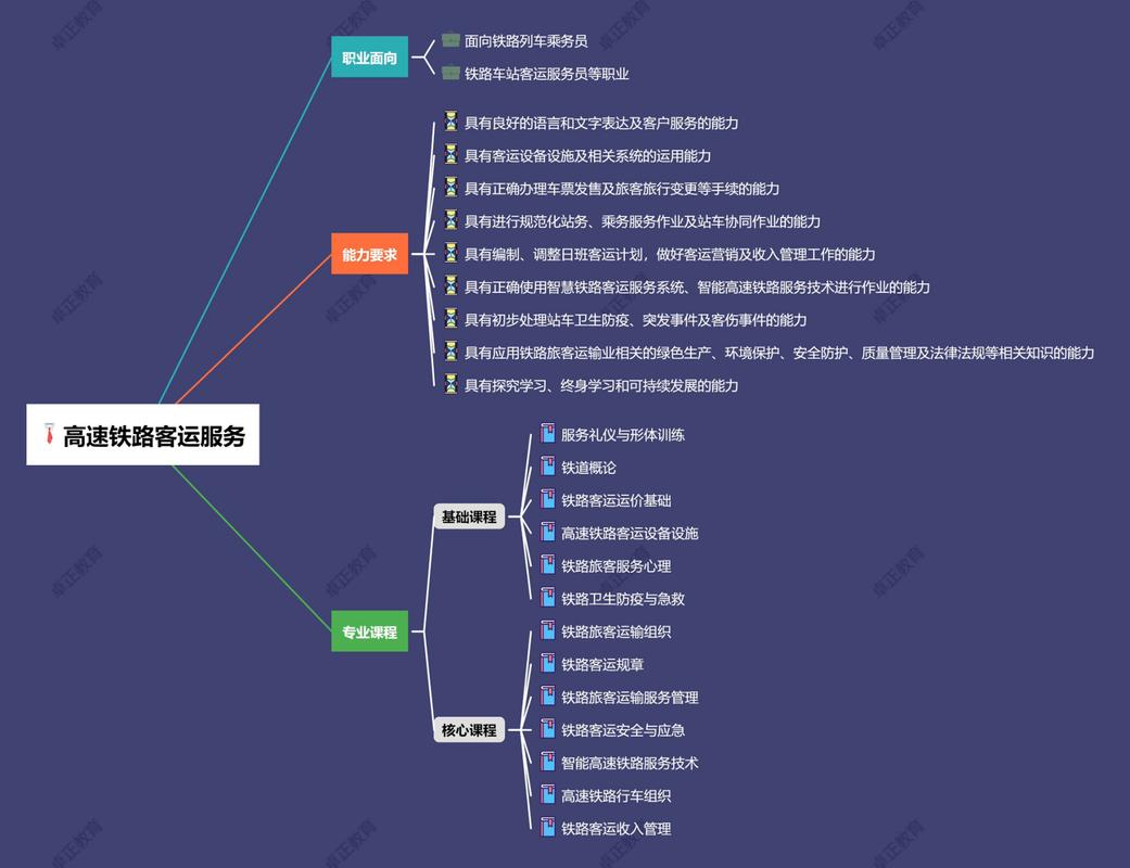 高铁相关的专业？高铁相关的专业主要有哪些？-第4张图片-职教招生网