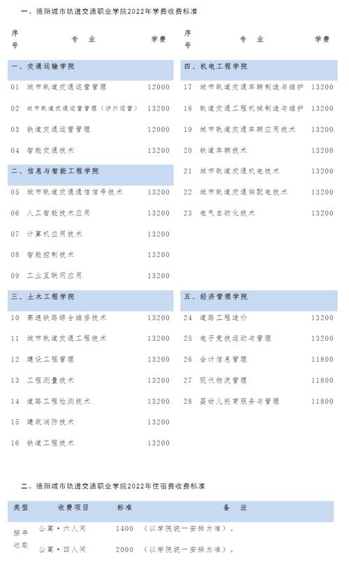 城市轨道交通通信信号技术学校的简单介绍-第2张图片-职教招生网