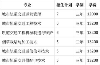 城市轨道交通通信信号技术学校的简单介绍-第6张图片-职教招生网