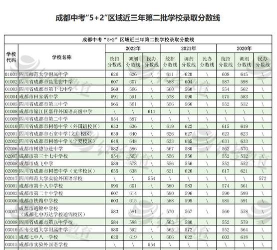 成都市礼仪职业中学分数线，成都市礼仪职业中学学费？-第3张图片-职教招生网