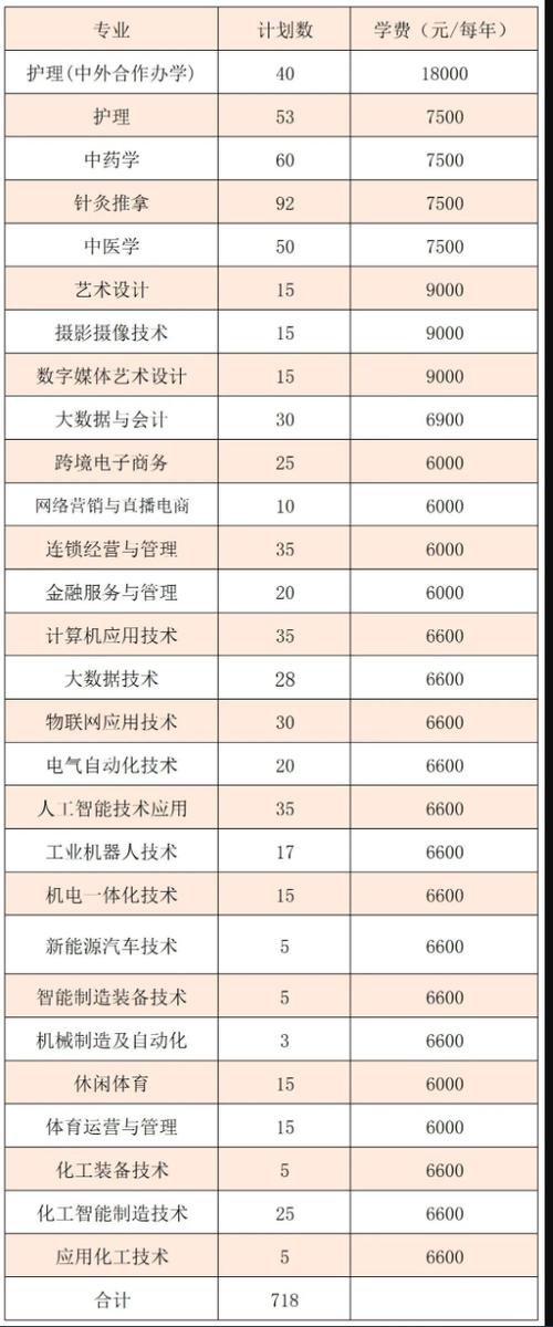 机电一体化专业的院校，机电一体化专业学校有哪些？-第2张图片-职教招生网