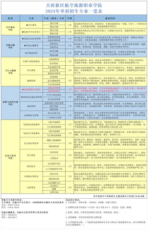 高铁铁路客运服务专业就业前景，高铁铁路客运服务专业学什么？