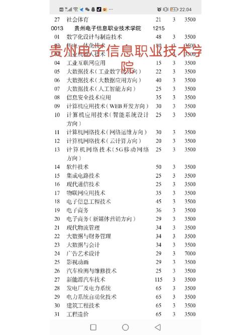 贵州电子职业技术学院简介，贵州电子技术职业学校是几本？-第4张图片-职教招生网