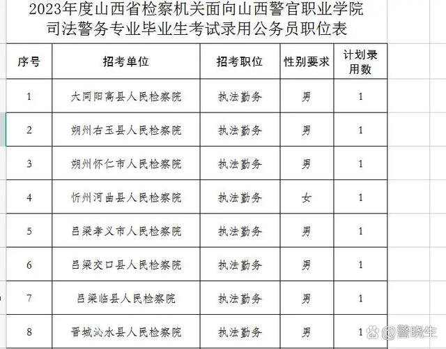 山西省消防职业培训学校，山西消防救援学院？