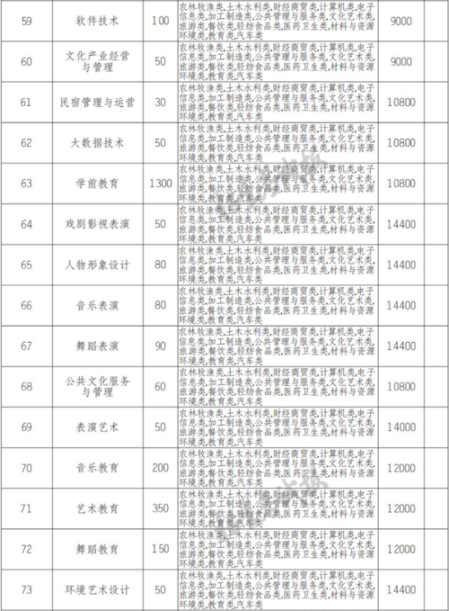 四川艺术职业学院电话？四川艺术职业学院电话号？-第6张图片-职教招生网