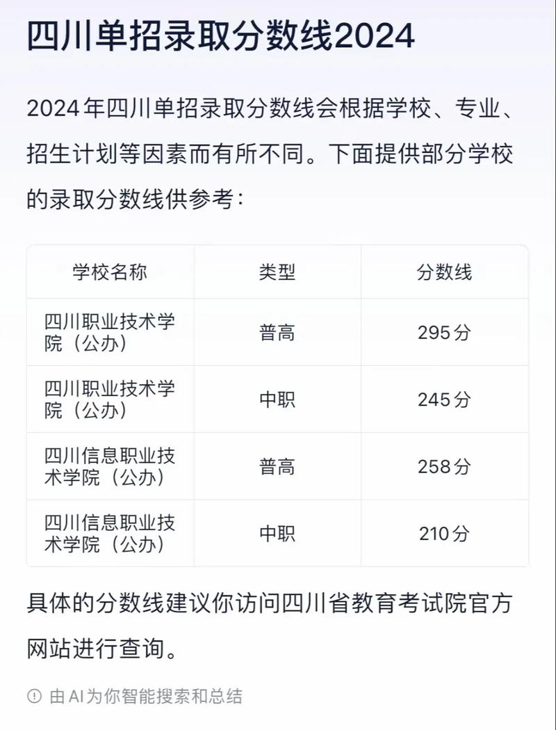 四川艺术职业学院电话？四川艺术职业学院电话号？-第7张图片-职教招生网