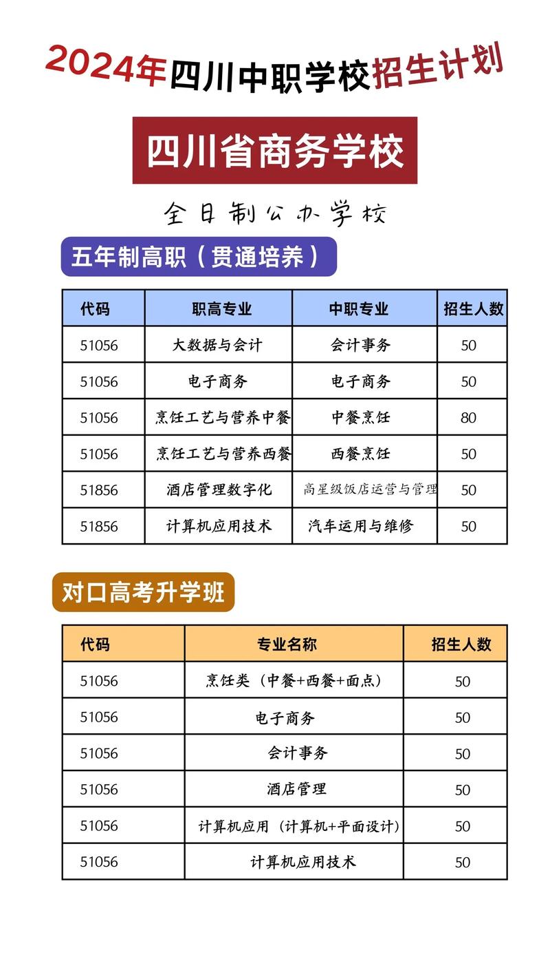 巴中市职业中学招生简章？巴中市职业中学招生简章公示？