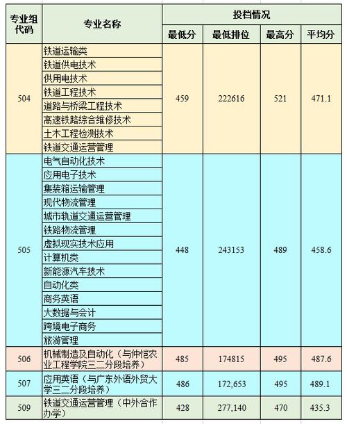 重庆铁道工程学校？重庆铁道职业技术学院官方网站？-第3张图片-职教招生网