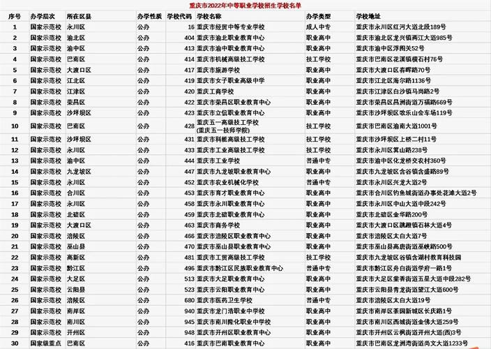 重庆铁道工程学校？重庆铁道职业技术学院官方网站？-第6张图片-职教招生网