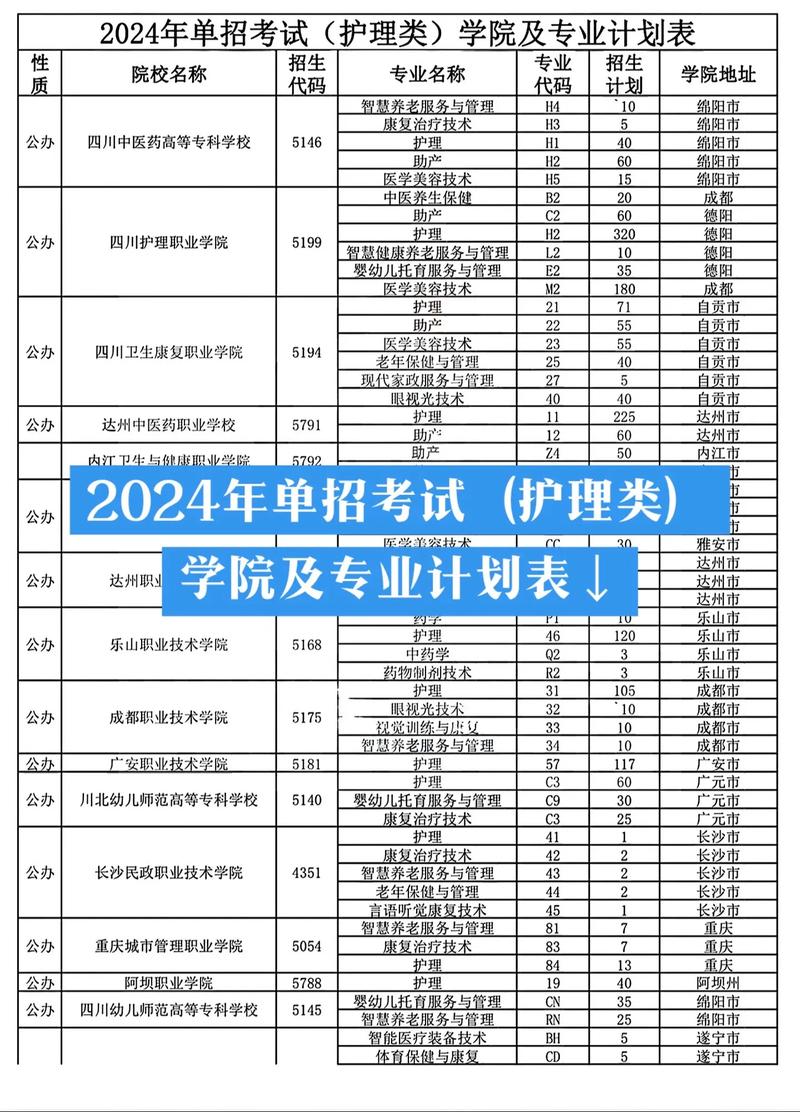 护理专业的学校，大专护理学校有哪些学校-第2张图片-职教招生网