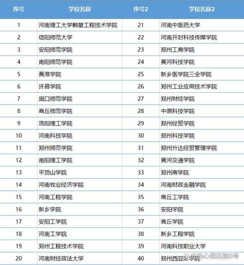 河南室内设计的专科院校？河南省室内设计专业大专院校？-第4张图片-职教招生网