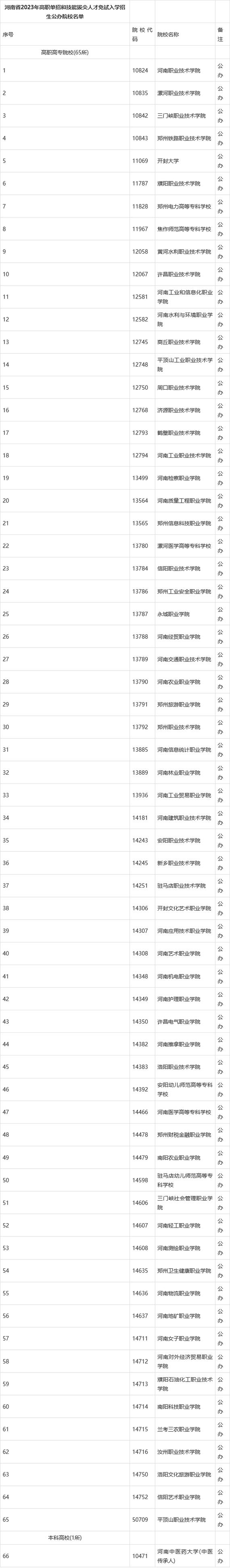 河南室内设计的专科院校？河南省室内设计专业大专院校？-第5张图片-职教招生网